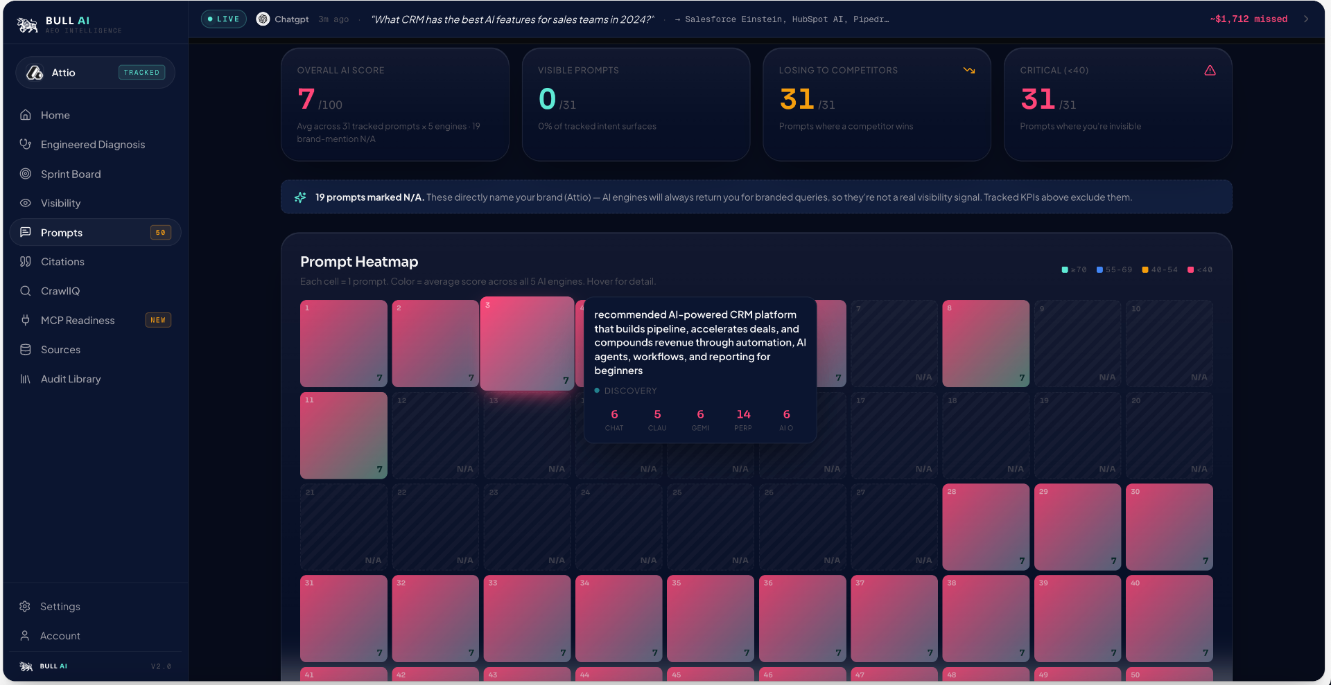 Citation Map product view