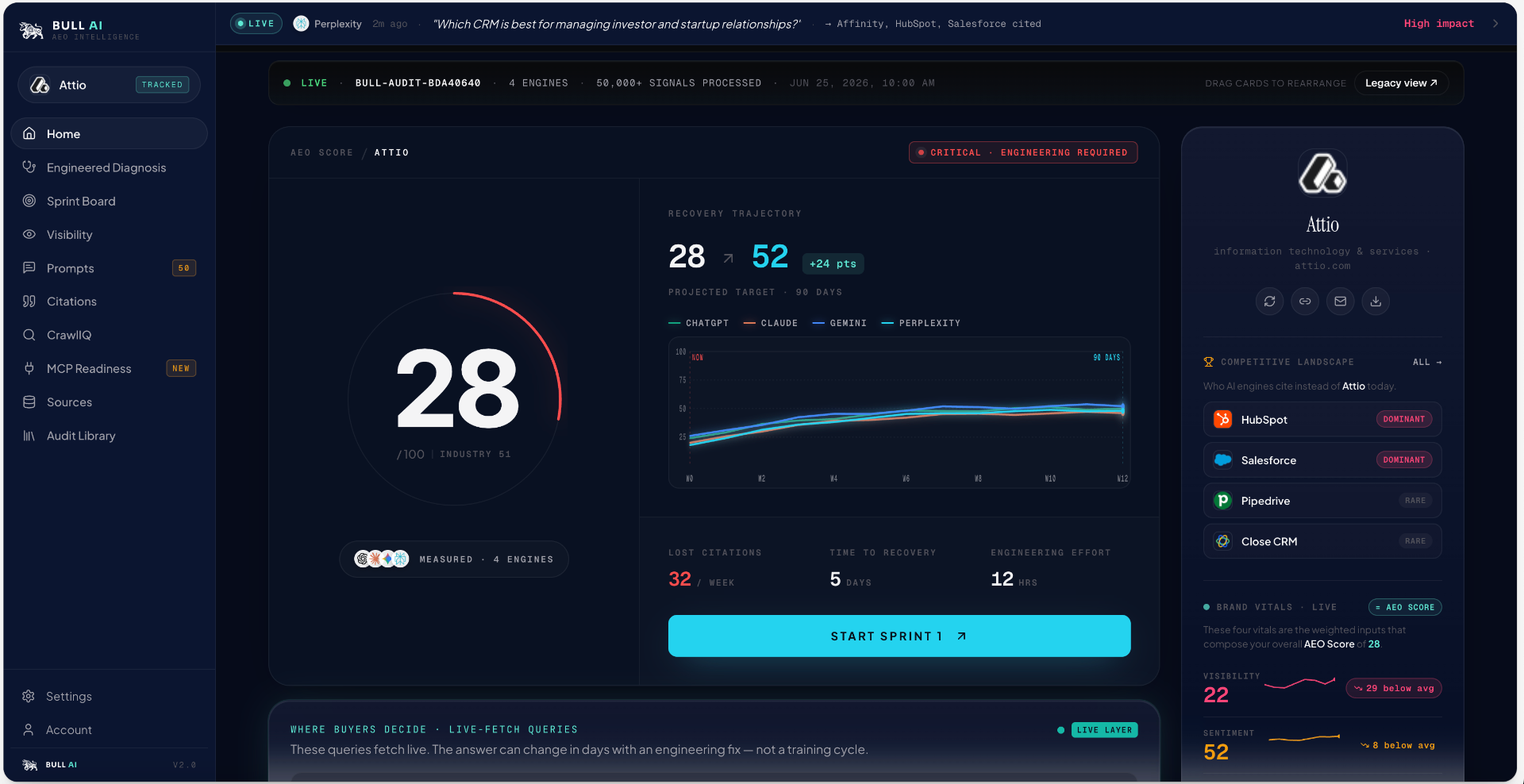 Two-Fetch Diff product view